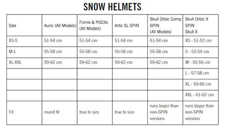 POC FORNIX MIPS HELMET