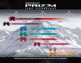 OAKLEY FLIGHT DECK M LENS PRIZM