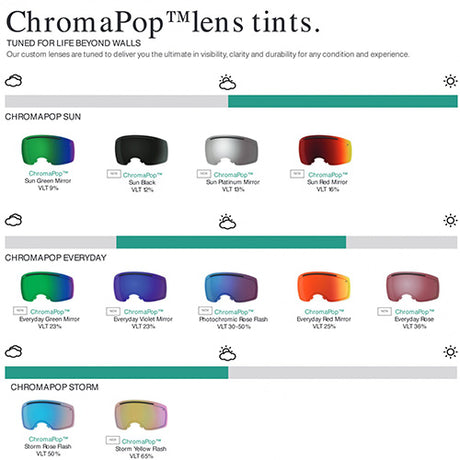 SMITH I/O MAG CHROMA POP LENS