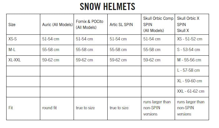 POC Ski Helmets & Equipment Australia – Bumps
