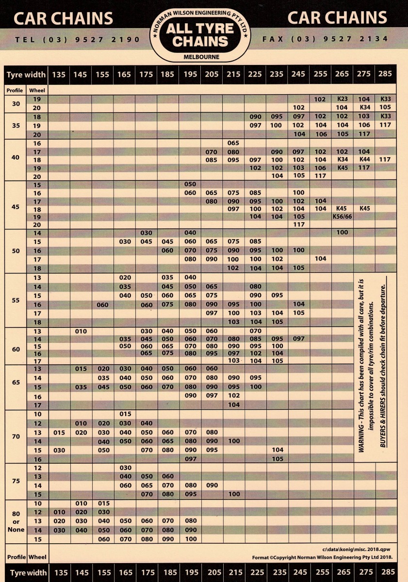 Chain Chart Page 1